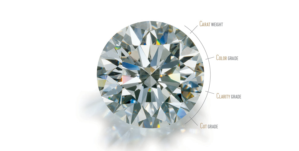 Decoding Brilliance: The 4 Cs of Diamonds